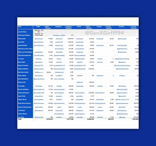 إسرائيل تدفع لمؤثرين أمريكيين دون تسجيلهم كعملاء أجانب