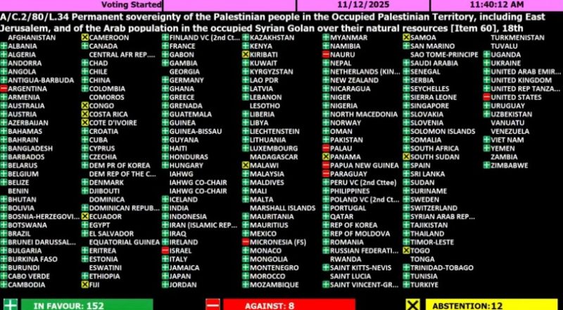 الأمم المتحدة تعتمد مشروع قرار حول السيادة الدائمة لشعبنا على موارده الطبيعية