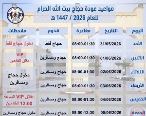 المعابر تعلن مواعيد عودة الحجاج
